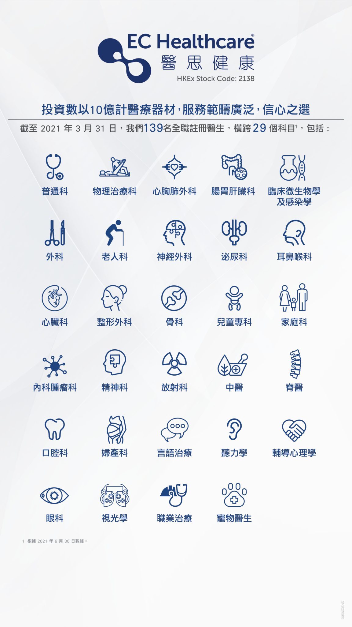 3071191c7694c3e7baed794b6eb77798.jpg 兒童近視控制計劃_page-0009-1152x2048.jpg
