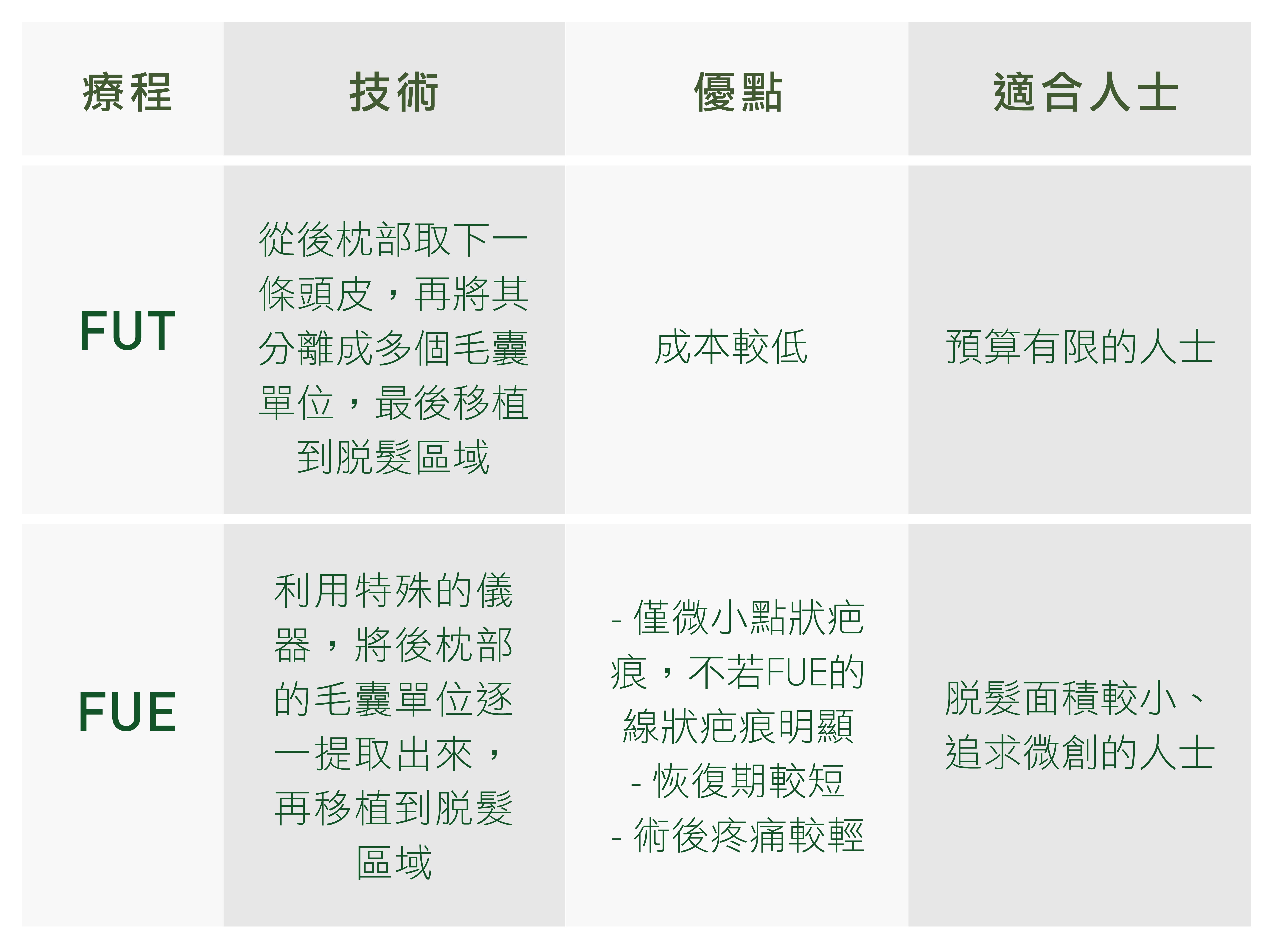 20241021_EHC_HF_一文看清植髮迷思！告別「地中海」收穫自信-ML-03.jpg