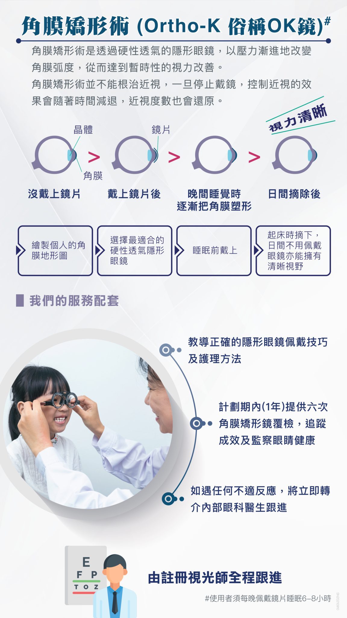 兒童近視控制計劃_page-0006-1152x2048.jpg