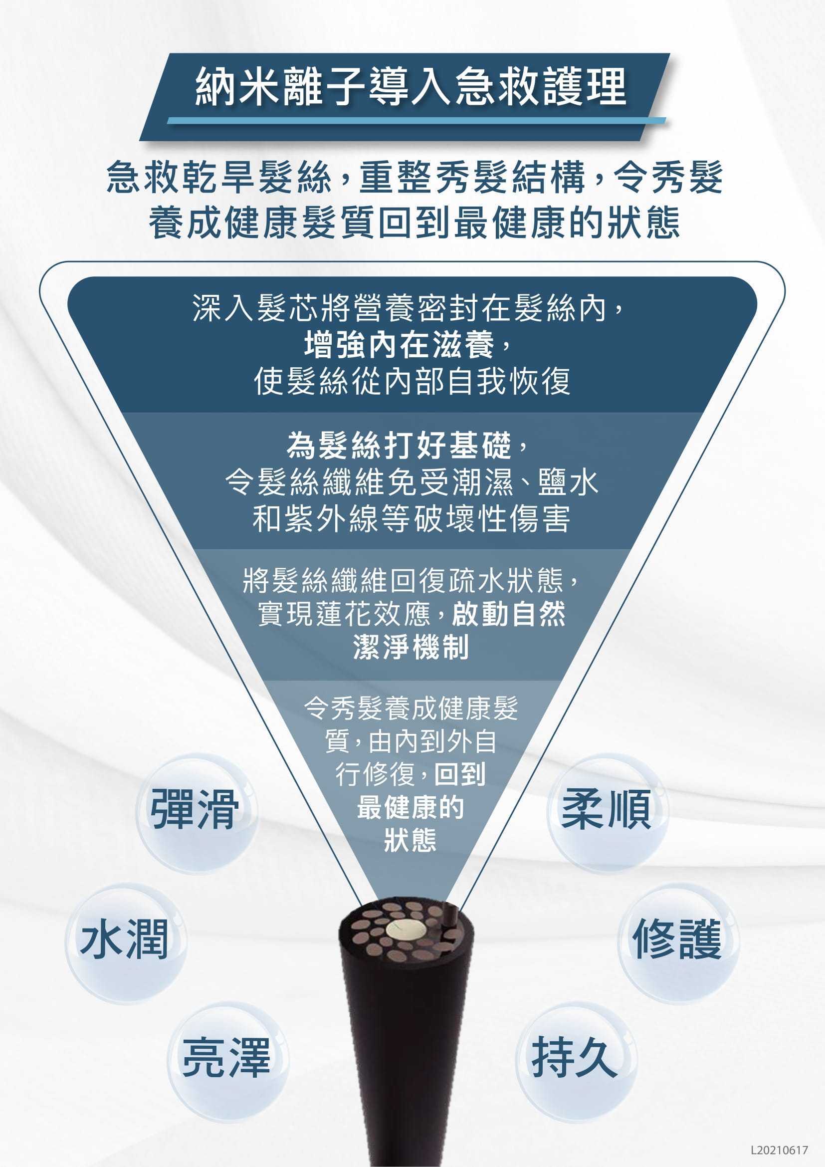 d25d41bc-9a44-4bbb-a036-26615d346455.jpg 20210617_納米極致柔順護理_p2p-03-07.jpg