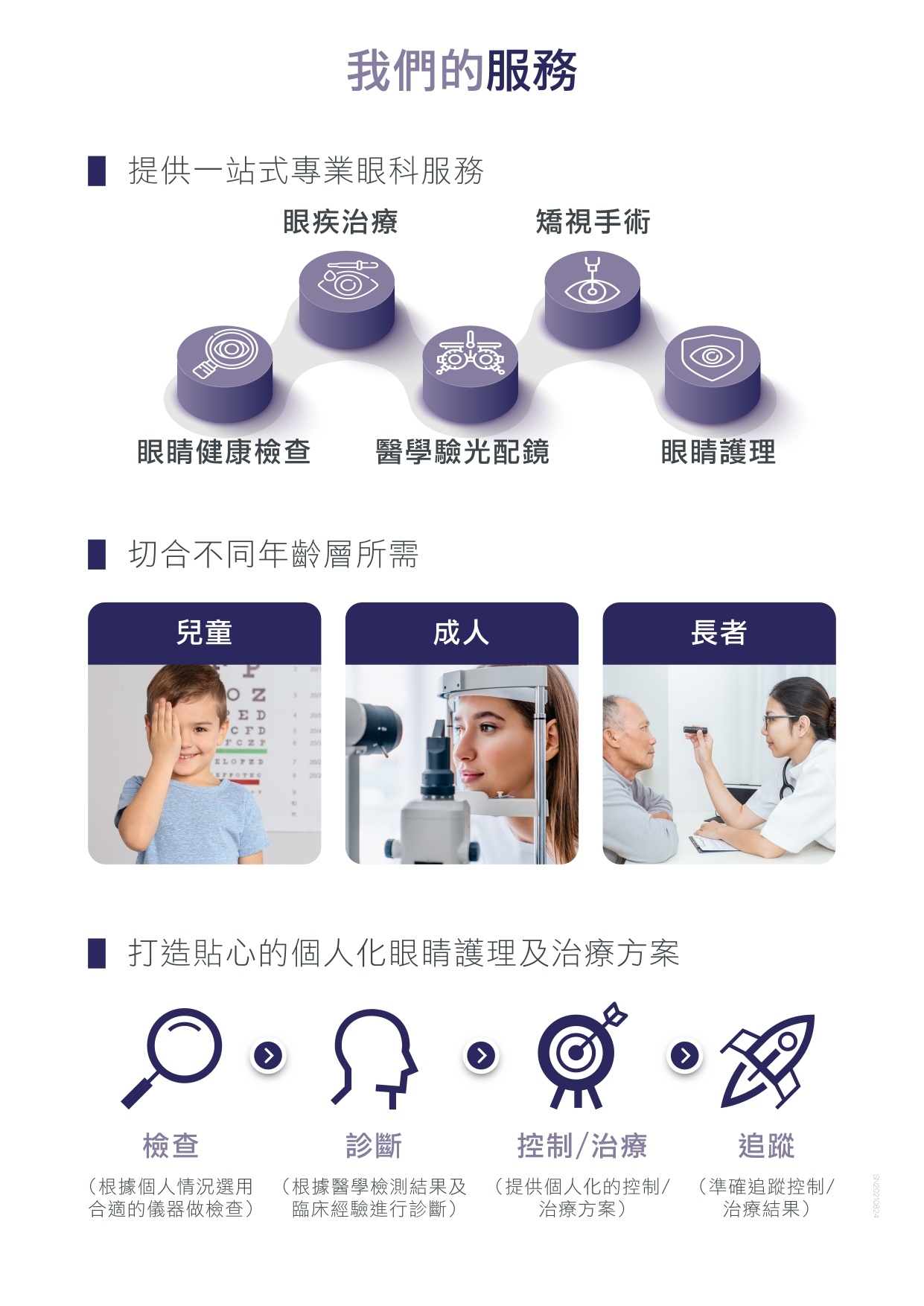 547d50f9-1d3d-4eb1-bdb9-11a0b1014cca.jpg 20210721_全面眼科檢查-P2P_12_page-0008.jpg