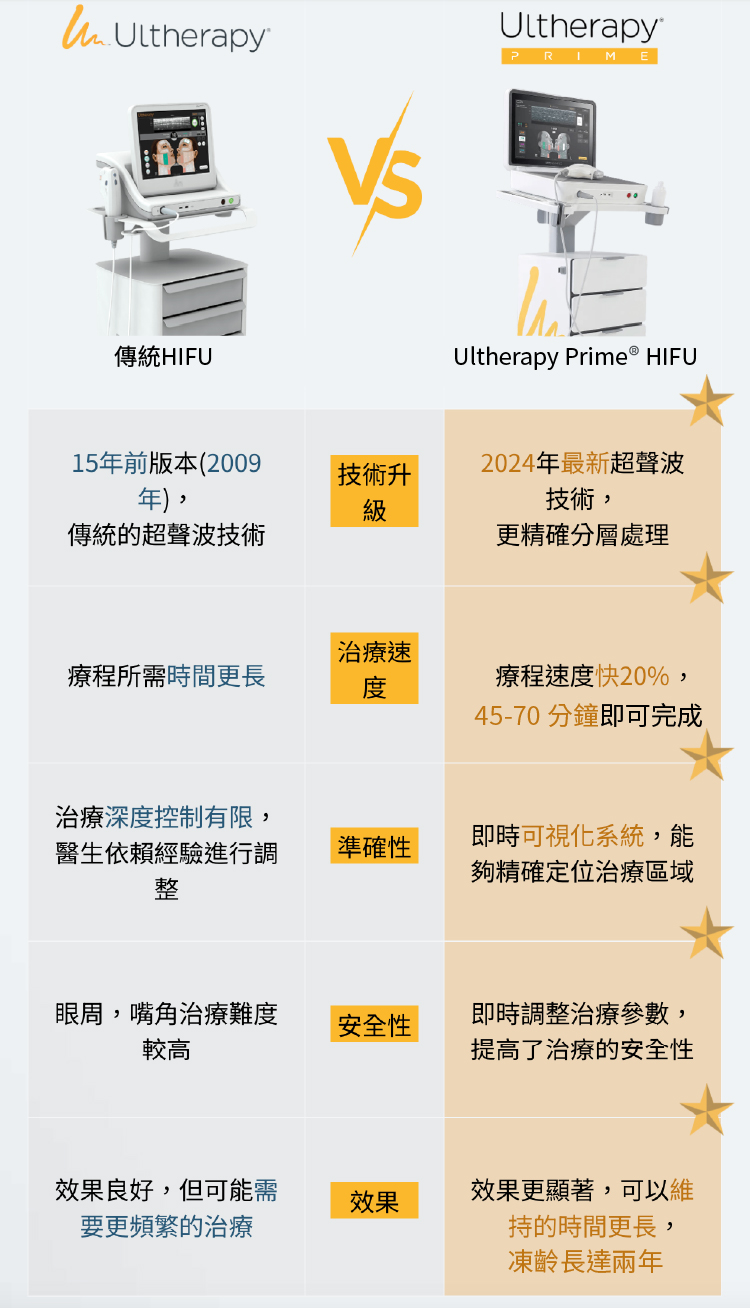 20241231_RB 万众期待【最新一代Ultherapy Prime®️HIFU皇者】登陆 DR REBORN  _wc_750x750-5 复本.jpg