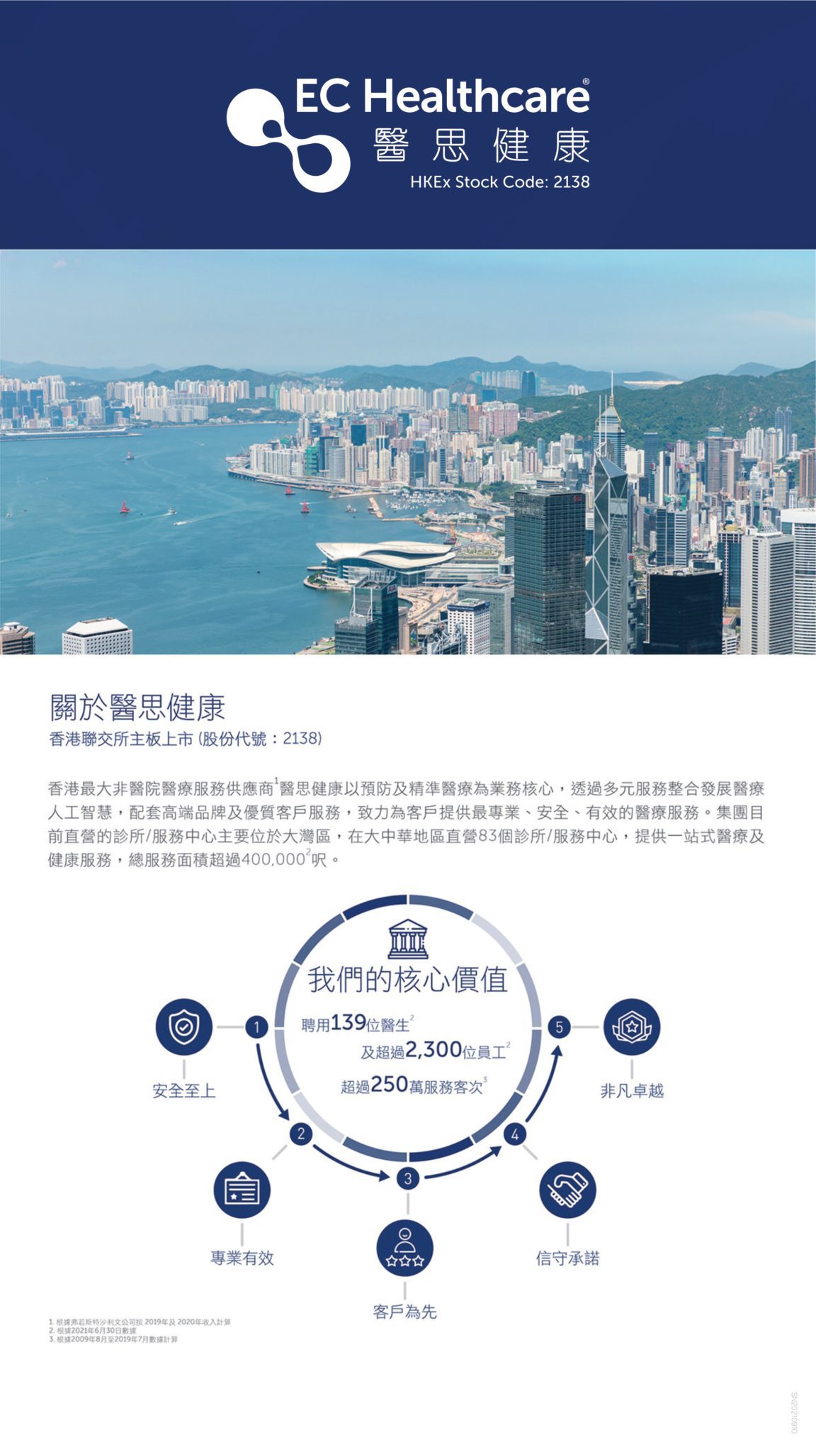 57274b753bbb17a2d9a2aba4beb05766.jpg 兒童近視控制計劃_page-0008-1152x2048.jpg