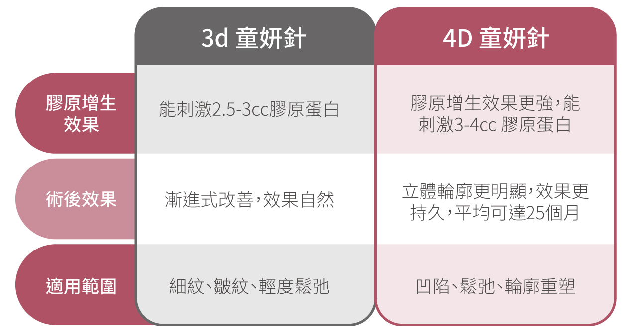 20250407_亞洲女士變美秘籍：Sculptra® 4D 童妍針 vs. 3D 童妍針 _wc-04.jpg