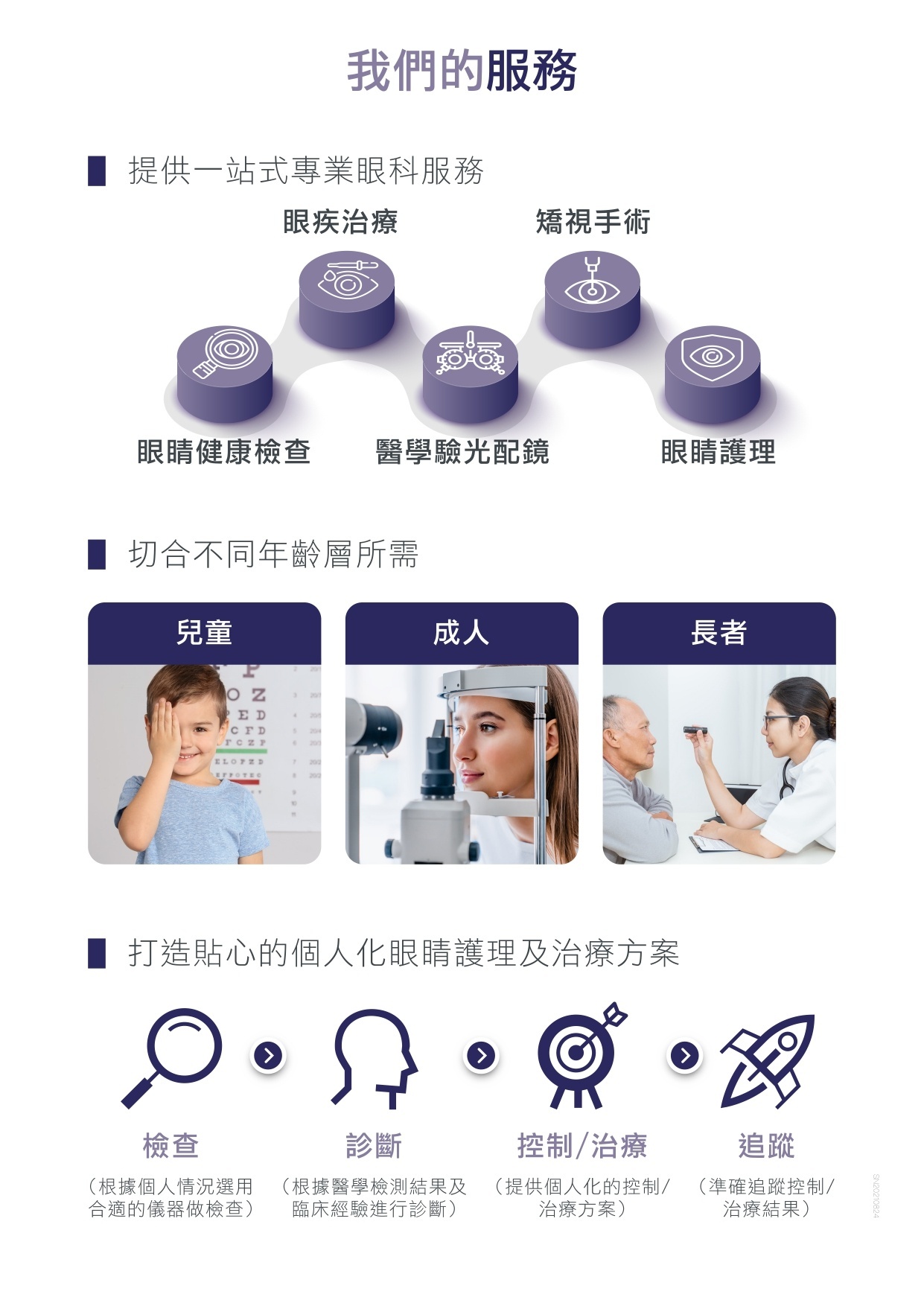 972abf56-41fc-457d-8dd8-477dbb0f8bc2.jpg 20210721_全面眼科檢查-P2P_12_page-0008.jpg