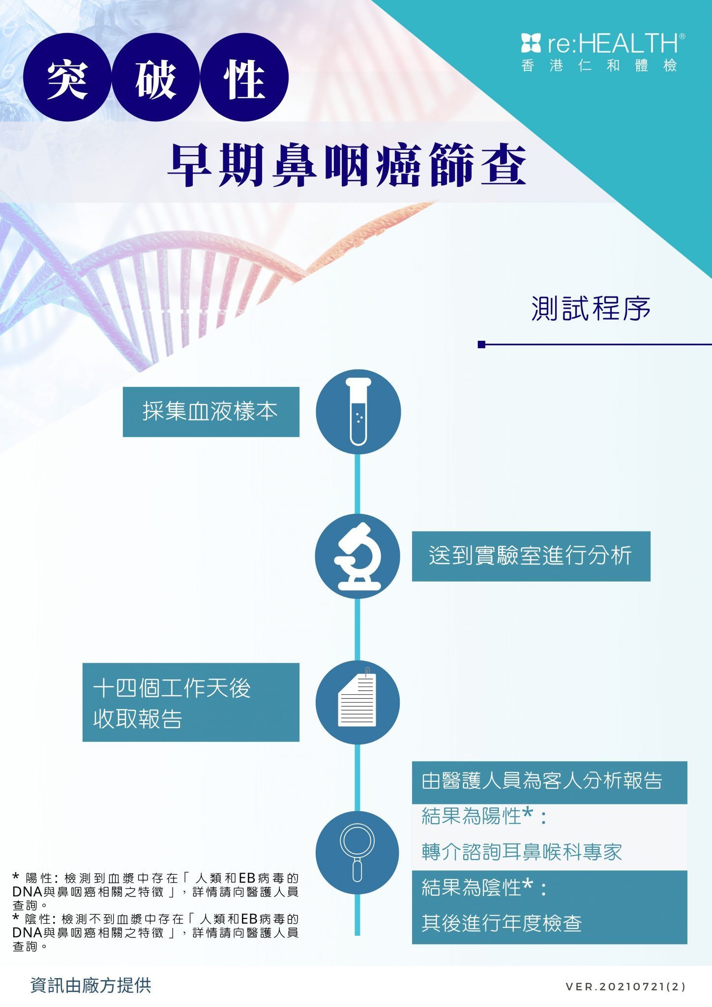 20210722_早期鼻咽癌篩查計劃p2p_6-1448x2048.jpg