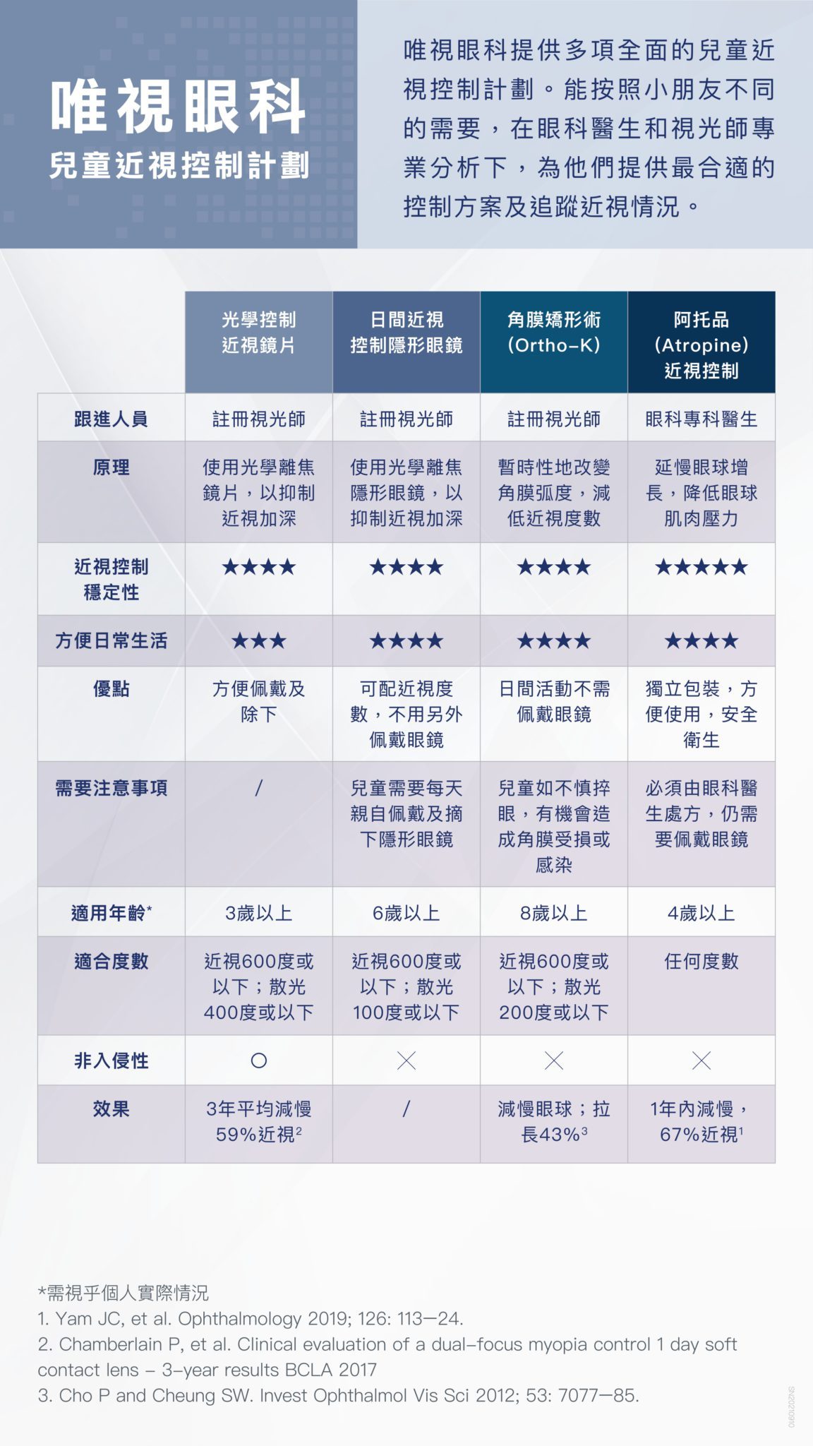 兒童近視控制計劃_page-0003-1152x2048.jpg